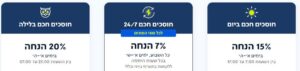 בזק חשמל אנרג'י מסלולי חשמל