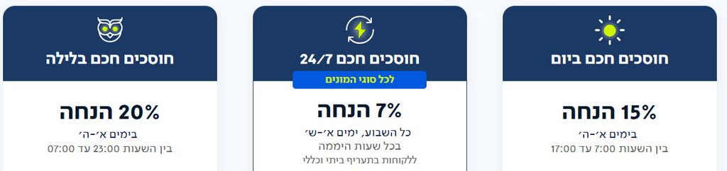 אתר בזק בזק חשמל אנרג'י מסלולי חשמל